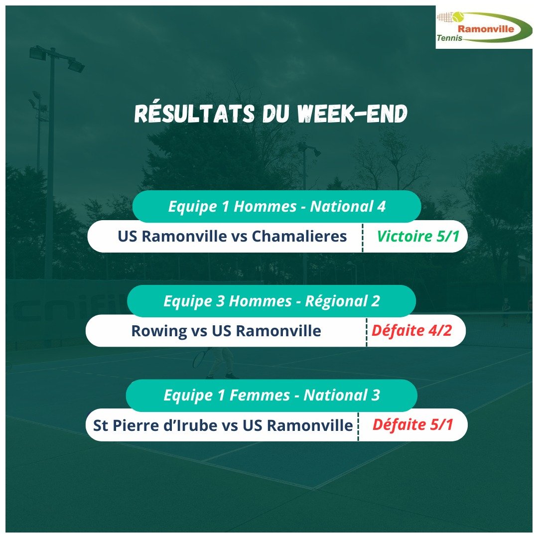 Victoire Équipe 1 Garçons 15/18 ans